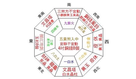 財位 置くもの|風水財位！宝くじの保管場所は金運の方角